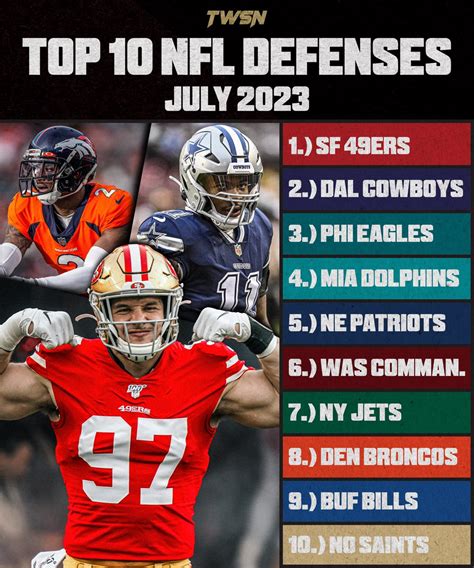 nfl worst defenses 2023|top ranked nfl defenses 2023.